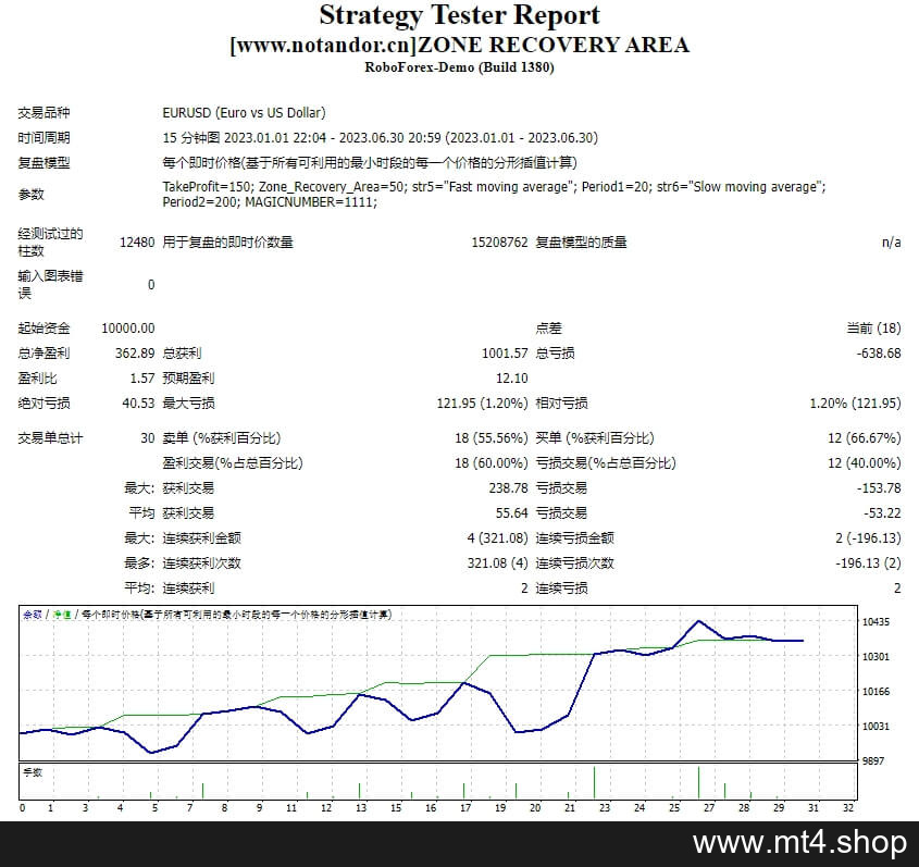 ZONE RECOVERY AREA 源码