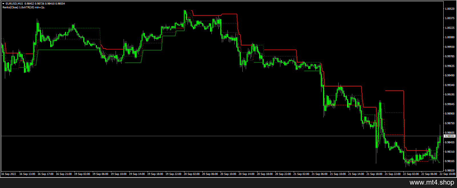 Adaptive Renko 源码