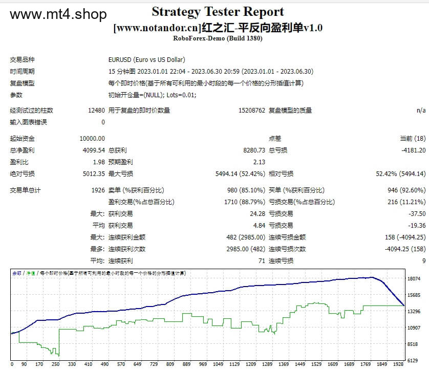 红之汇-平反向盈利单v1.0 源码
