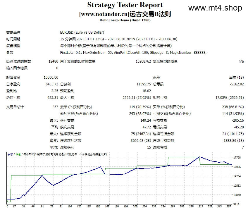 远古交易B法则 源码