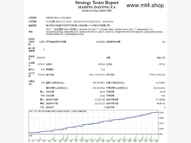 马丁大勇合作smart 图片 2