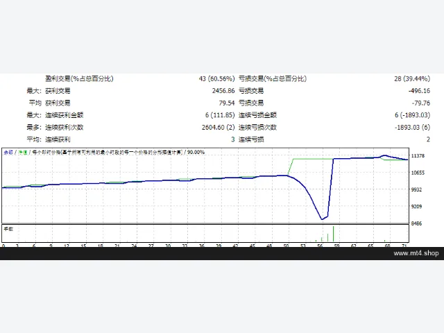Advanced Gold Tradingv3.7_fix 图片 2