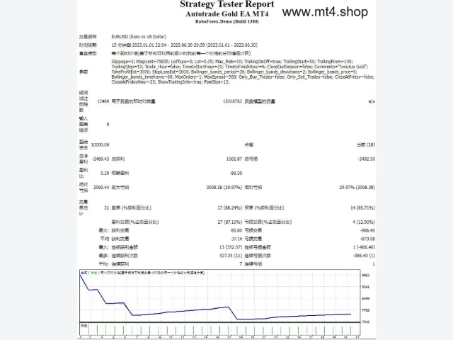 Autotrade-Gold-EA-MT4 图片 2