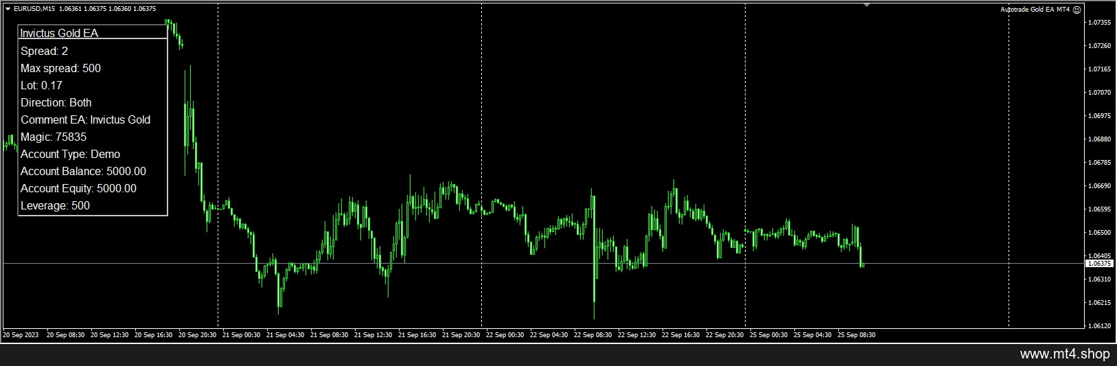 Autotrade-Gold-EA-MT4