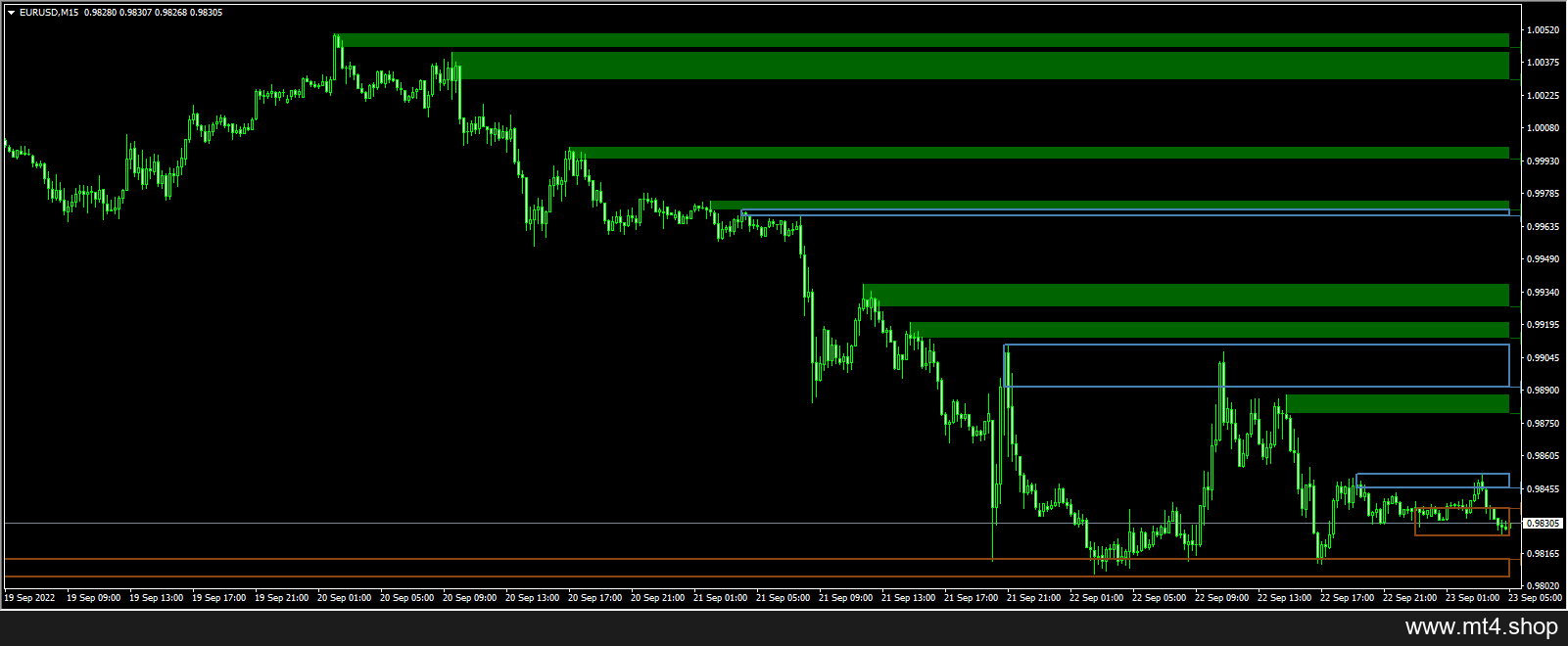 Advanced Supply Demand 2.60