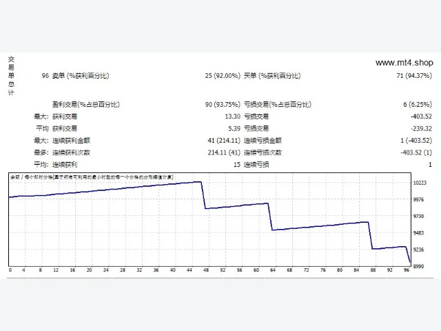 SATURN EA MT4 源码 图片 2