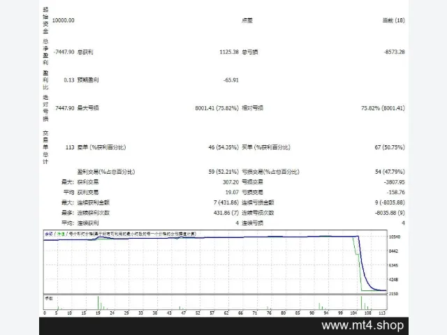 FIRESTORM.SCALPER.V5 图片 2
