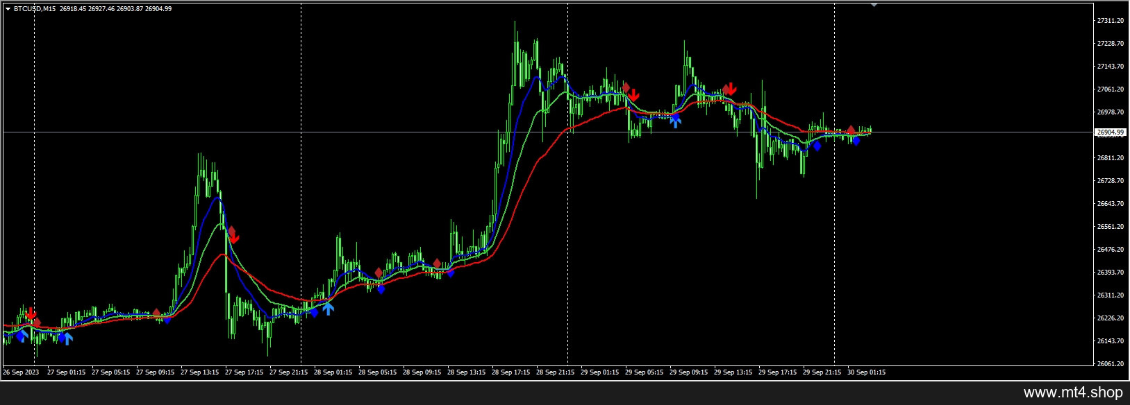 3 MA Cross with alert mtf 3.03