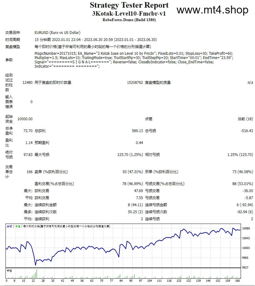 3Kotak-Level10-Fmcbr-v1