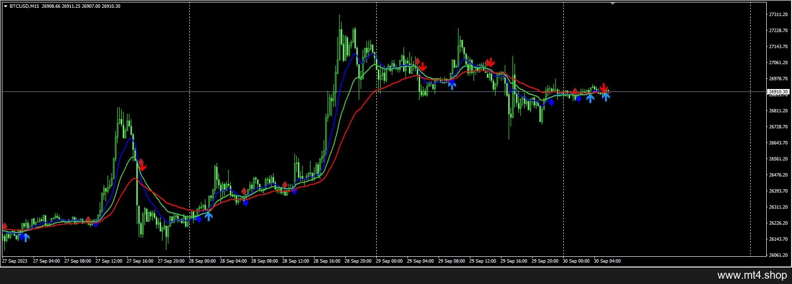 3-ma-cross-with-alert-mtf 源码