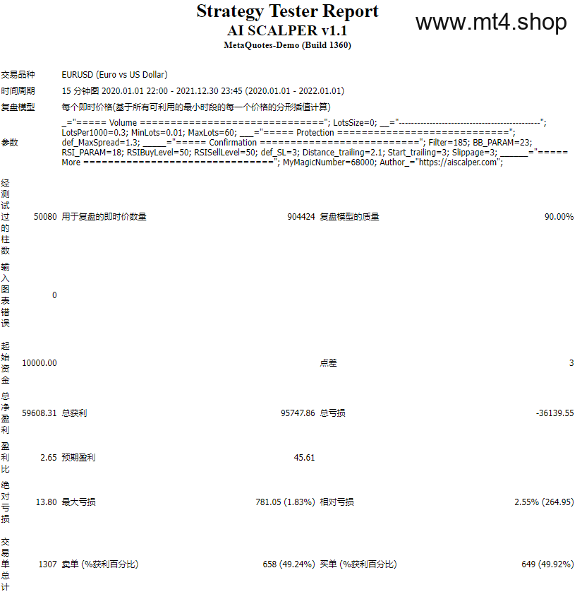 AI SCALPER v1.1 源码
