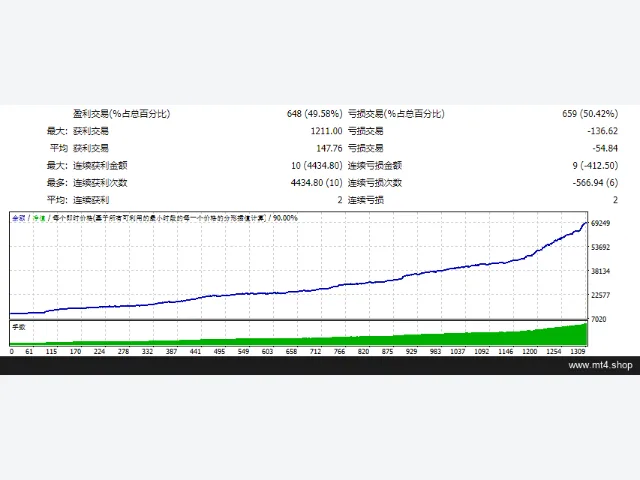 AI SCALPER v1.1 源码 图片 2