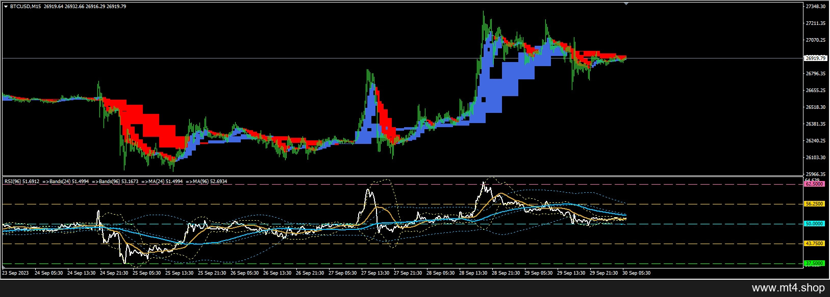 4 time frame helkin ashi chart 源码