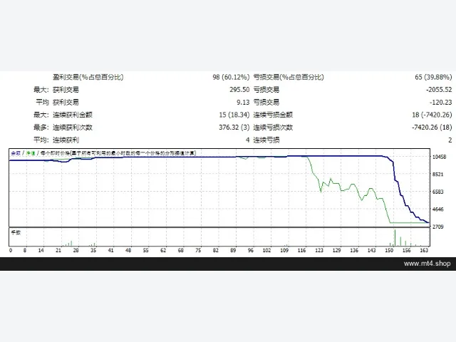 Jum+StoCh+v2.5F EA 图片 2