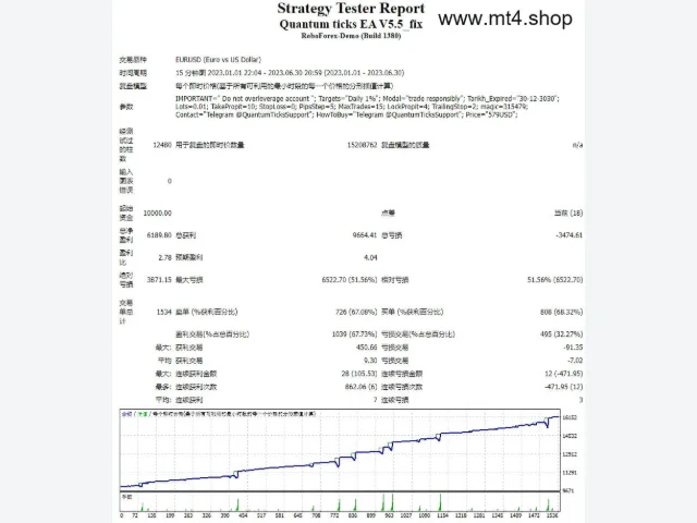 QUANTUM-TICKS-EA-v5.5 图片 2