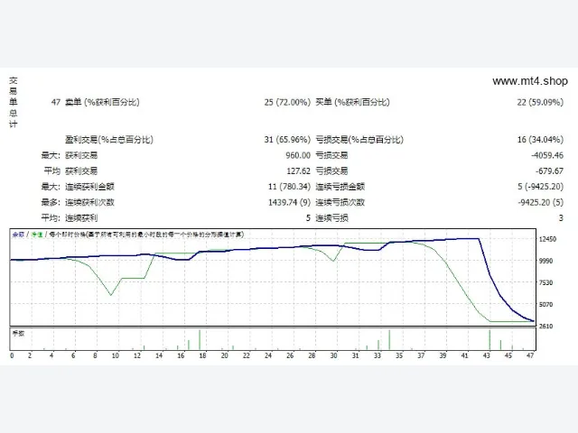 2000pips daily EA 图片 2