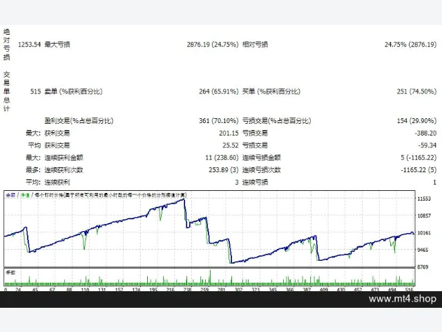 GET FUNDED EA V3.0_fix 图片 2