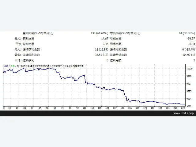 BSF-Scalper-EA 图片 2