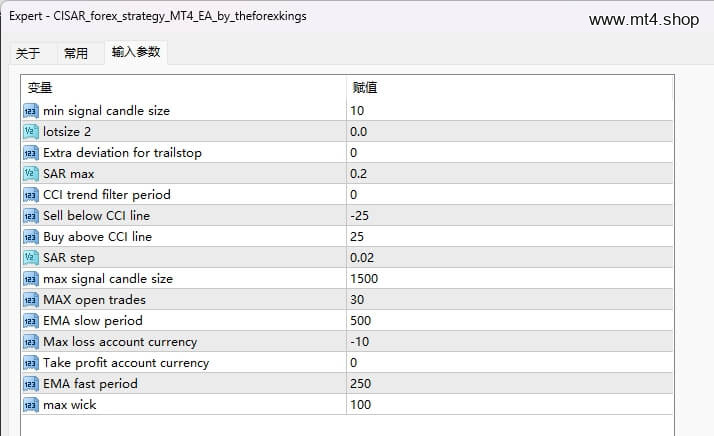 CISAR_forex_strategy_MT4_EA_by_theforexkings
