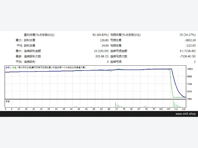 cm_EA_TrailingStopOrders 3r_EDU-plus 图片 2