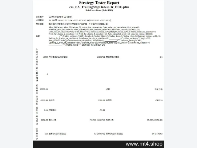 cm_EA_TrailingStopOrders 3r_EDU-plus 图片 3