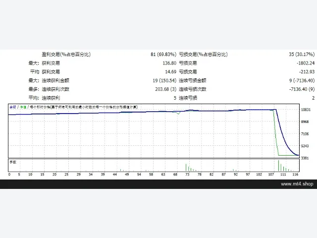 cm_EA_TrailingStopOrders-3r-en 图片 2