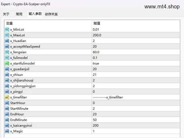 Crypto-EA-Scalper-onlyFX 图片 2