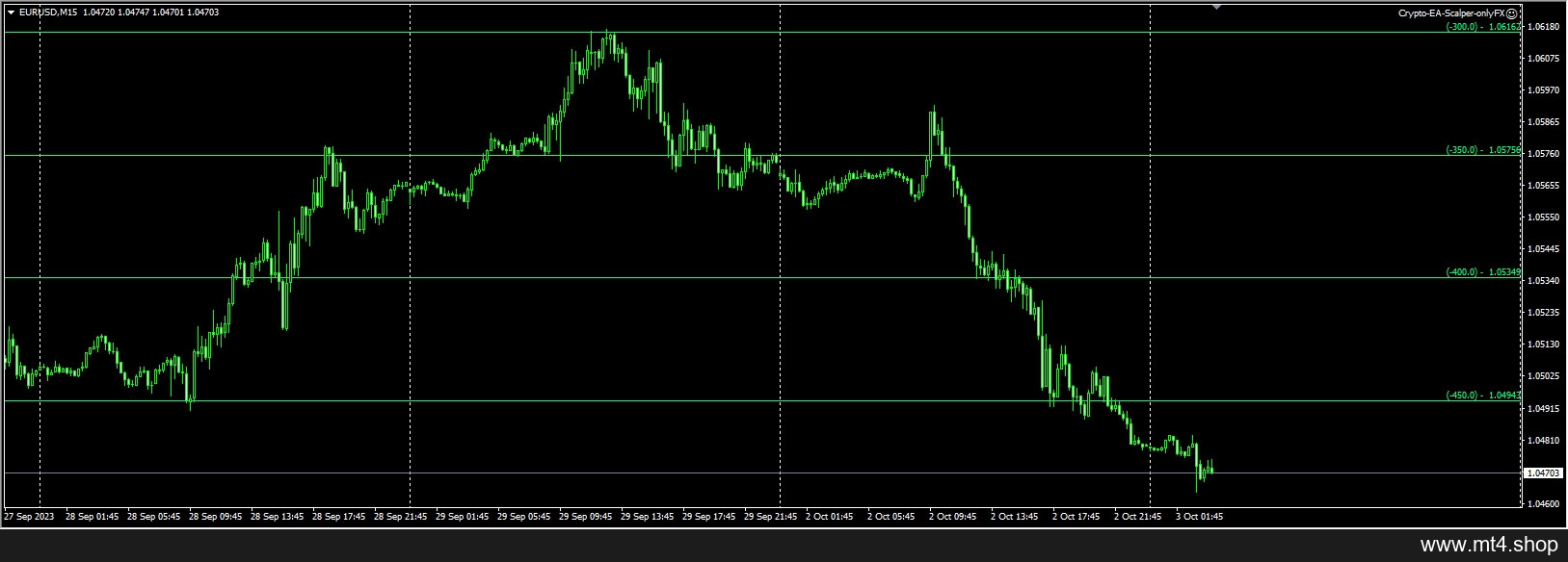 Crypto-EA-Scalper-onlyFX