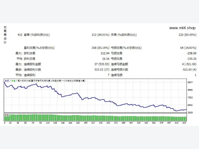 Currency-Scalper-(v1)-EA 图片 2