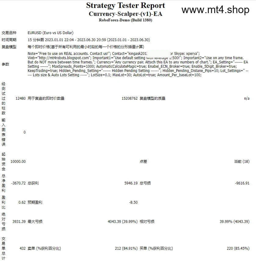 Currency-Scalper-(v1)-EA
