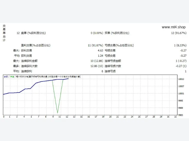 GPS_SK_EURUSD v3 图片 2