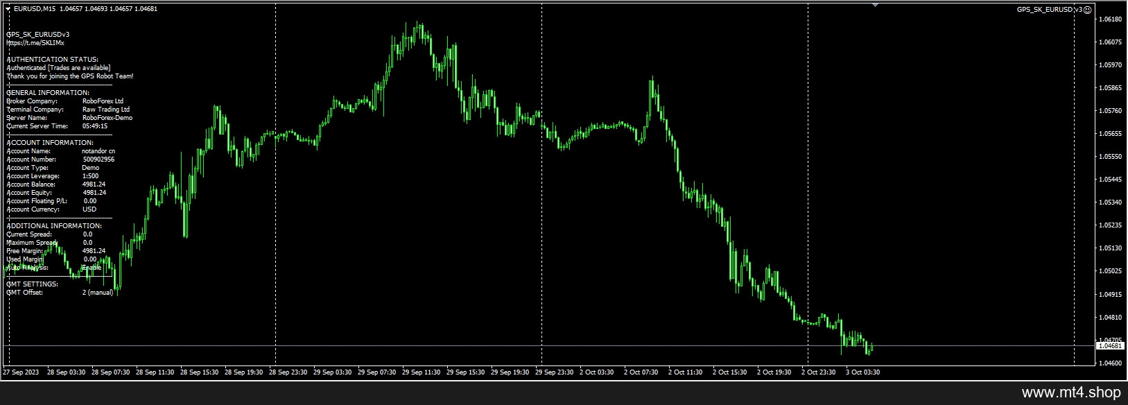 GPS_SK_EURUSD v3