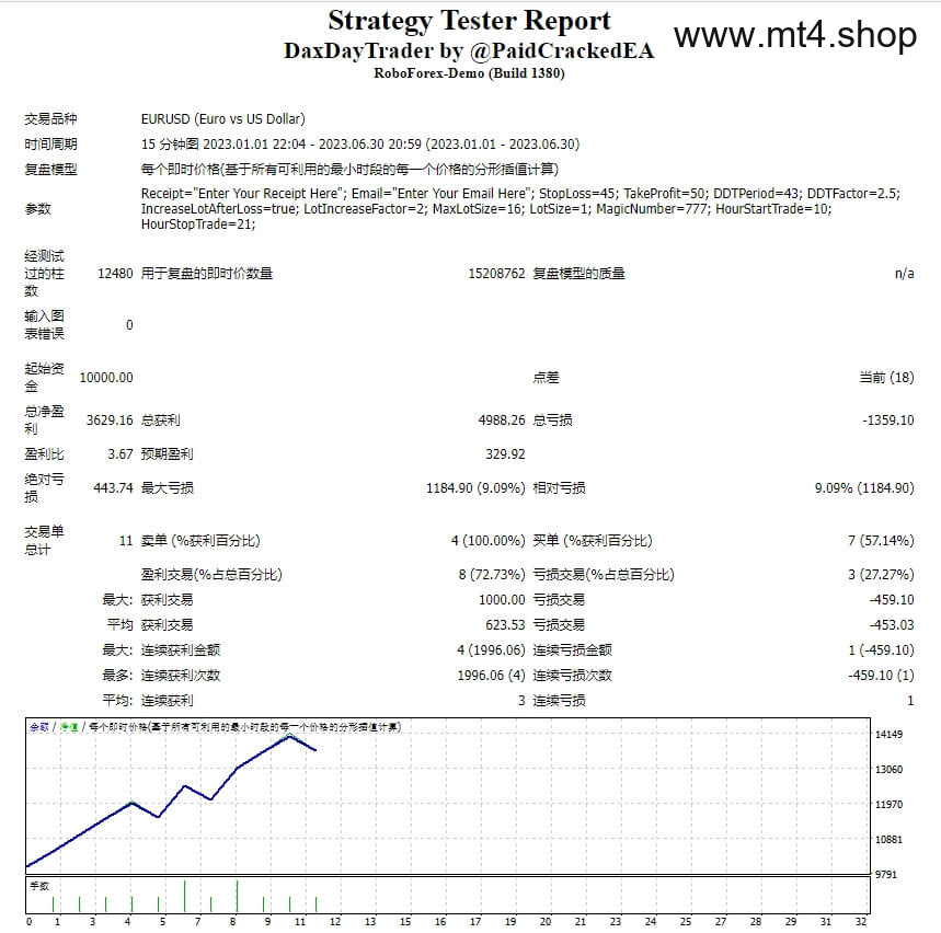 DAX DAY TRADER EA
