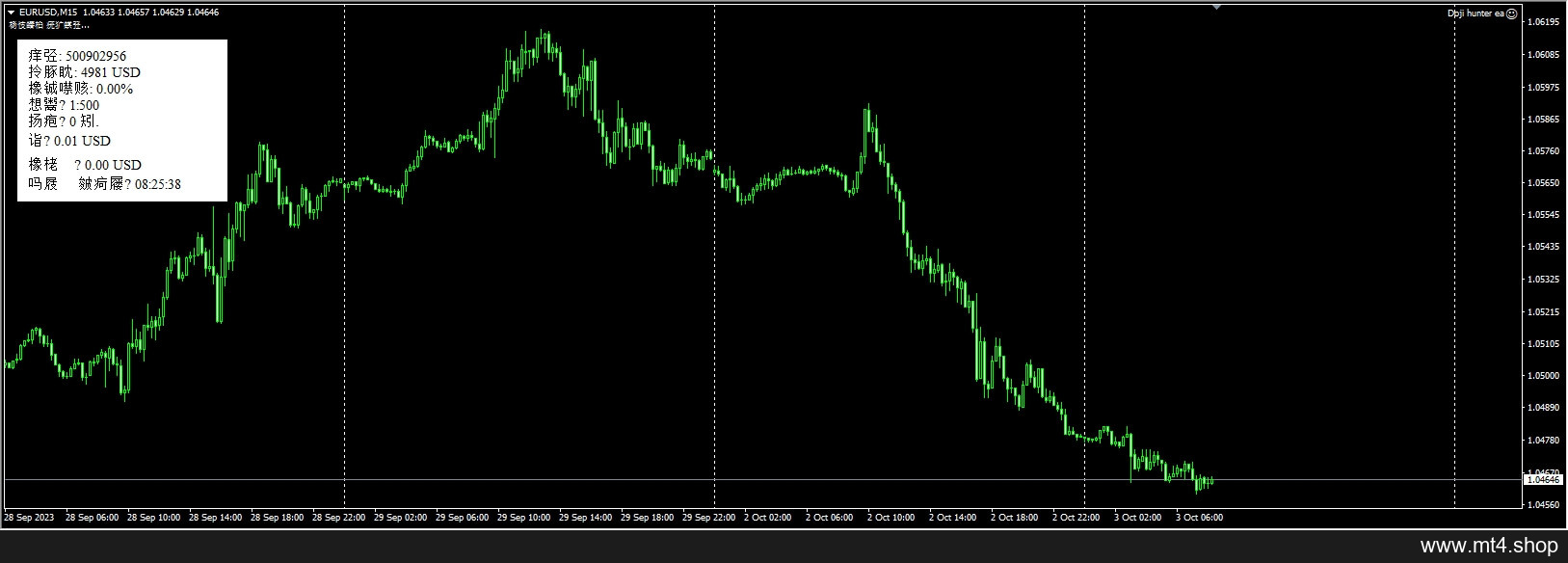Doji hunter ea