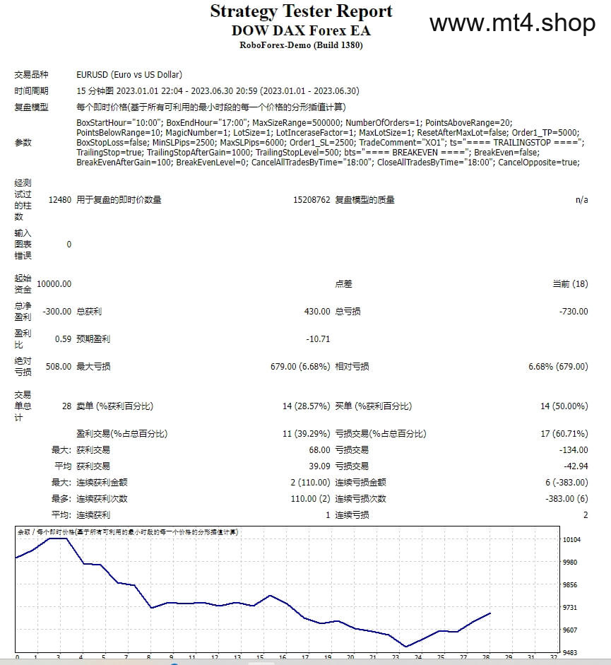 DOW DAX Forex EA