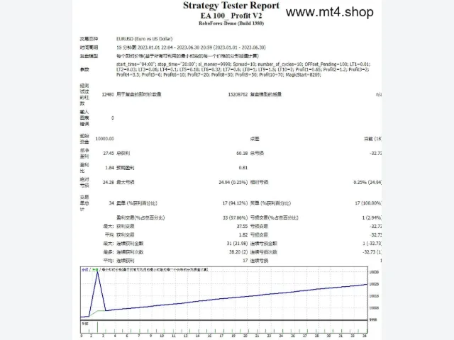 EA 100_ Profit V2 图片 2