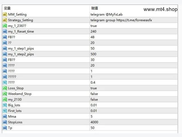 EA based on fibo with marti 图片 3