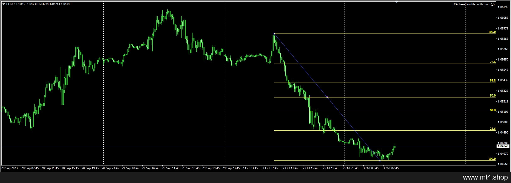 EA based on fibo with marti