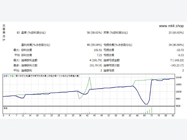 EA FAST SCALPER VER 4.8 图片 2