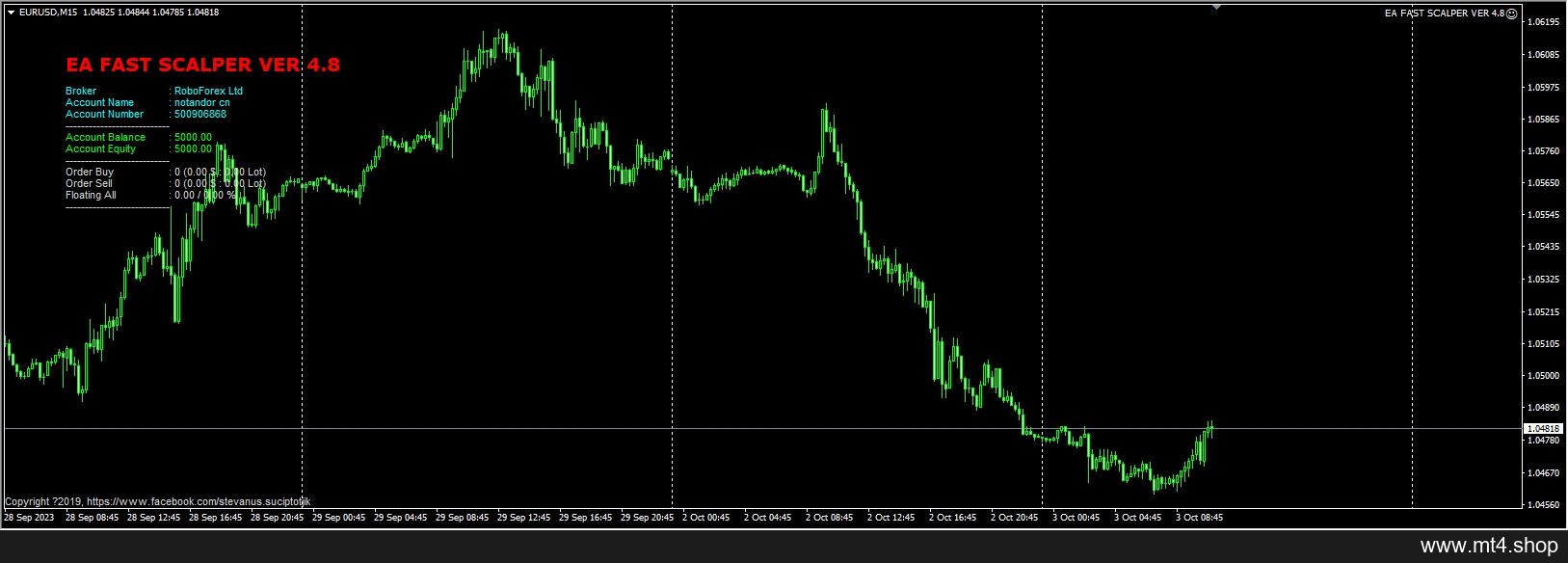 EA FAST SCALPER VER 4.8