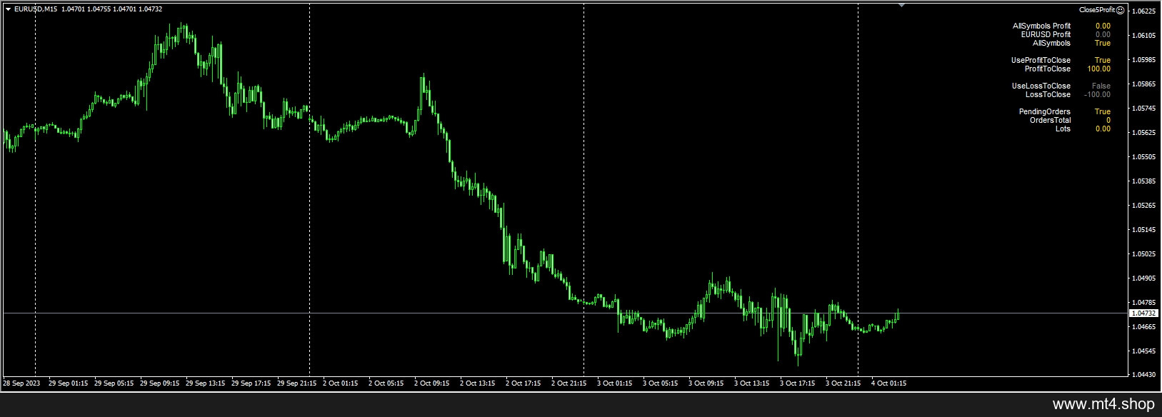 Equity Protector EA – Close5profit 源码