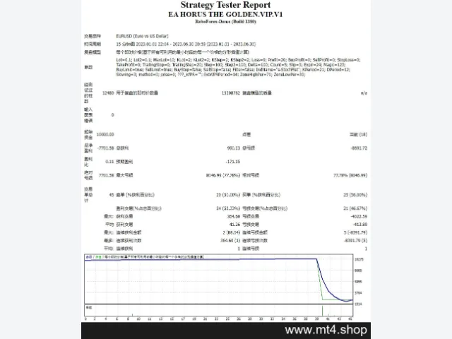 EA HORUS THE GOLDEN.VIP.V1 图片 2