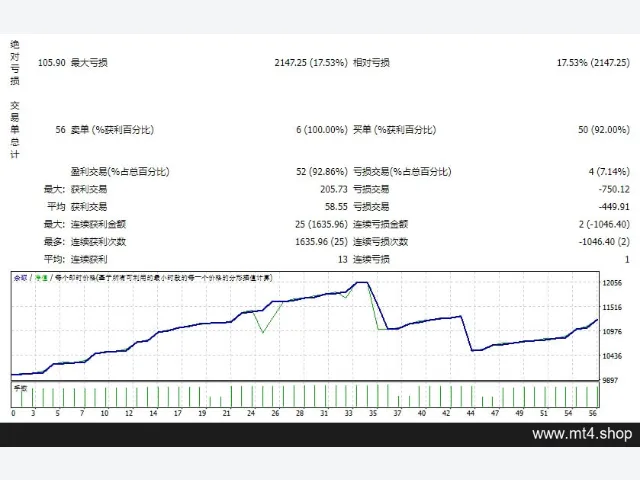 EA Indikator Prime Trend 图片 2