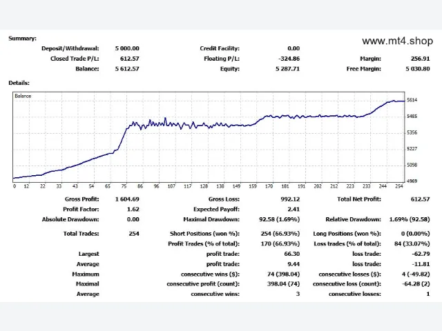EA MPGO v3 源码 图片 5