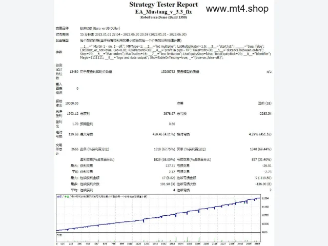 EA_Mustang_v_3.3_fix 图片 2