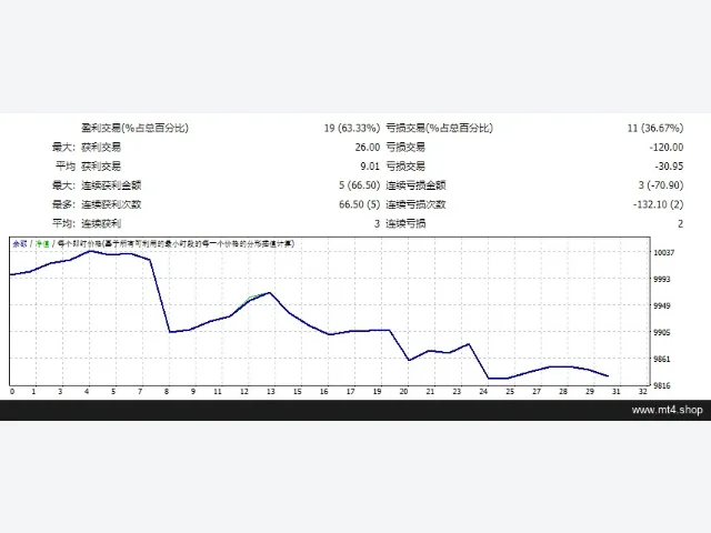 Ohanda GBPJPY M15_fix 图片 2