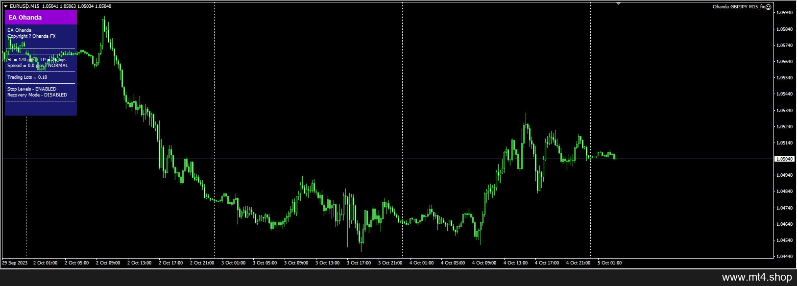 Ohanda GBPJPY M15_fix