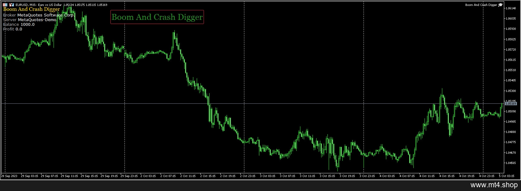 Boom And Crash Digger 源码