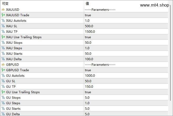XAU-GU Scalper 源码