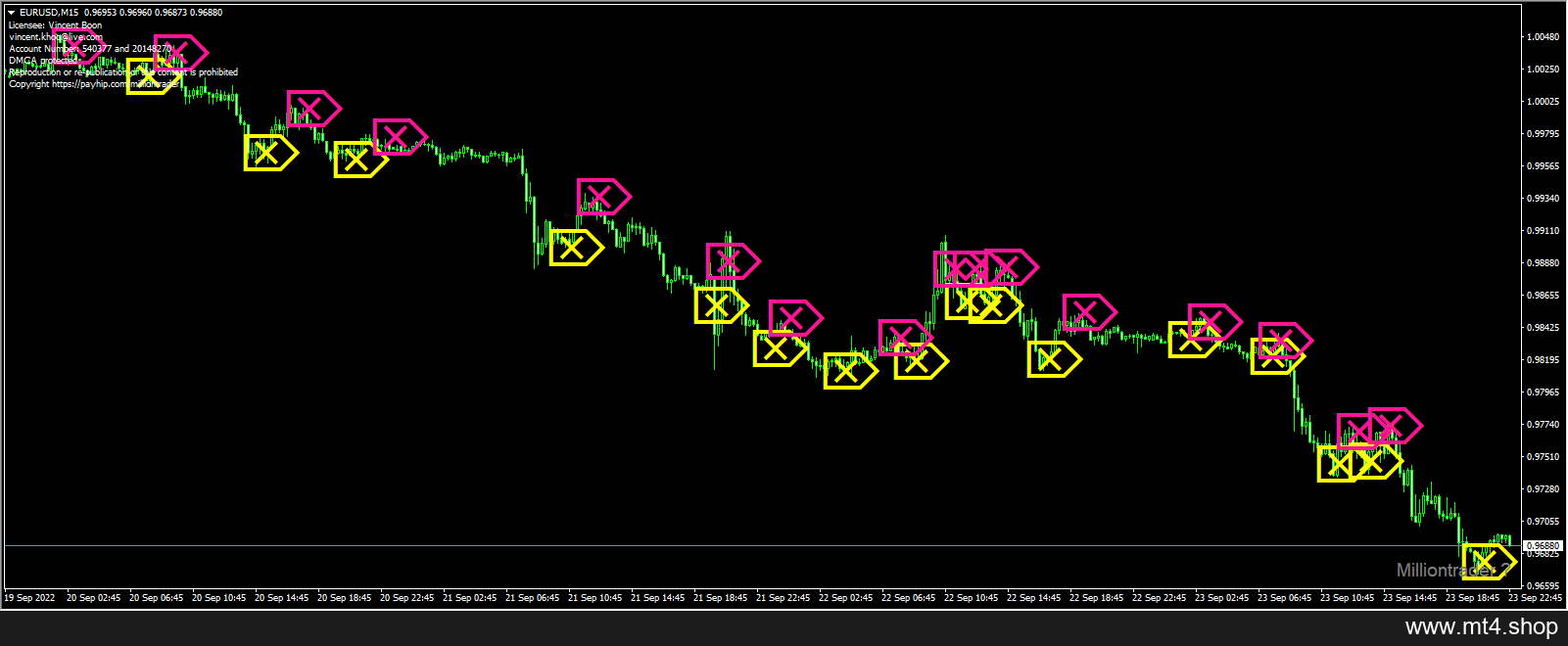 Algo for Professional Traders